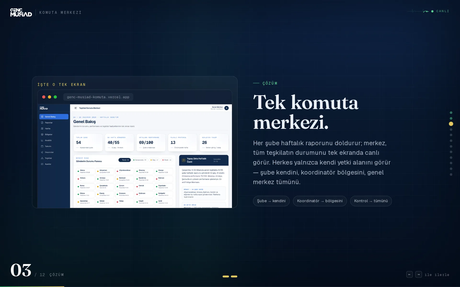 Genç MÜSİAD Komuta Merkezi screenshot